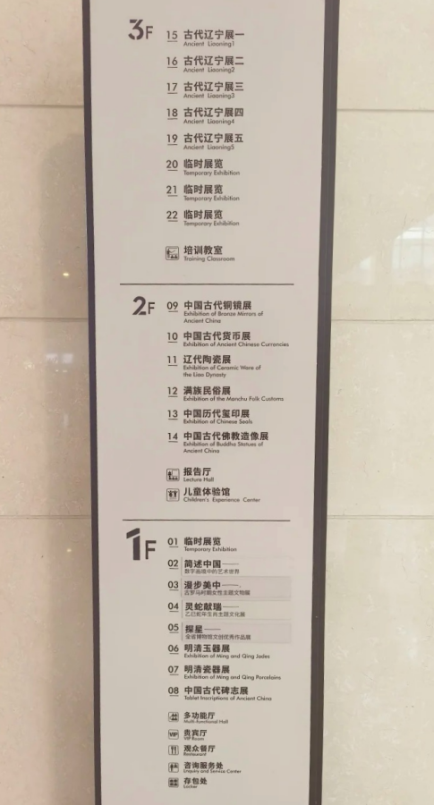 博物館樓層導覽