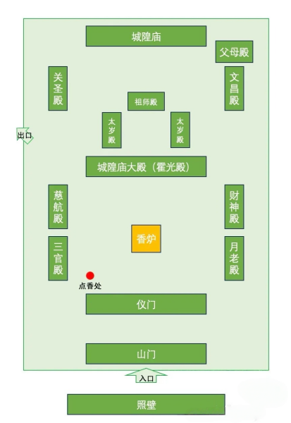 Layout map of the City God Temple of Shanghai showing main halls and worship areas