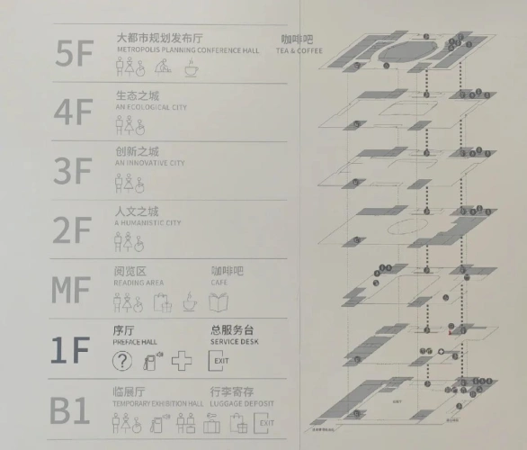แผนผังชั้นของพิพิธภัณฑ์การวางแผนเมืองเซี่ยงไฮ้