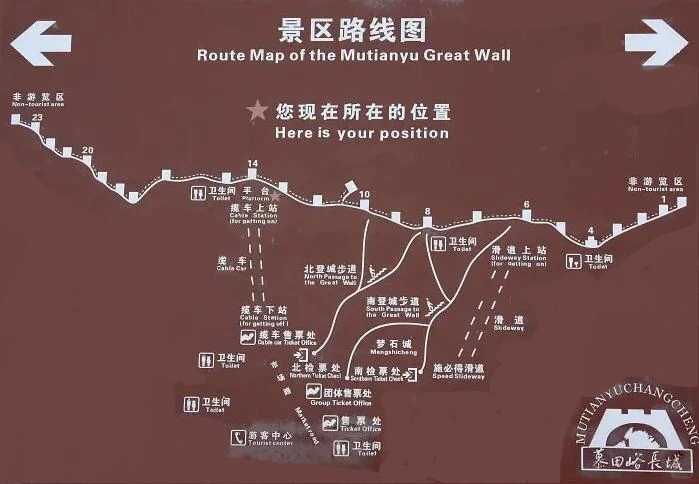 Route map of MuTianYu Great Wall with tower numbers and access points