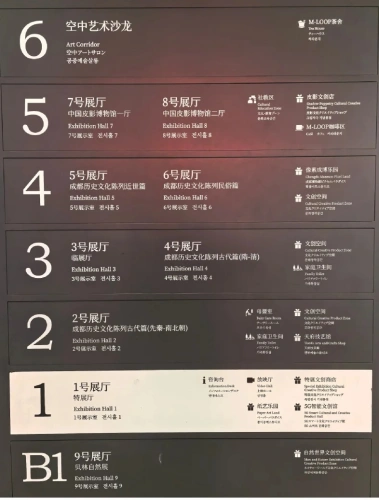 成都博物館樓層導覽圖
