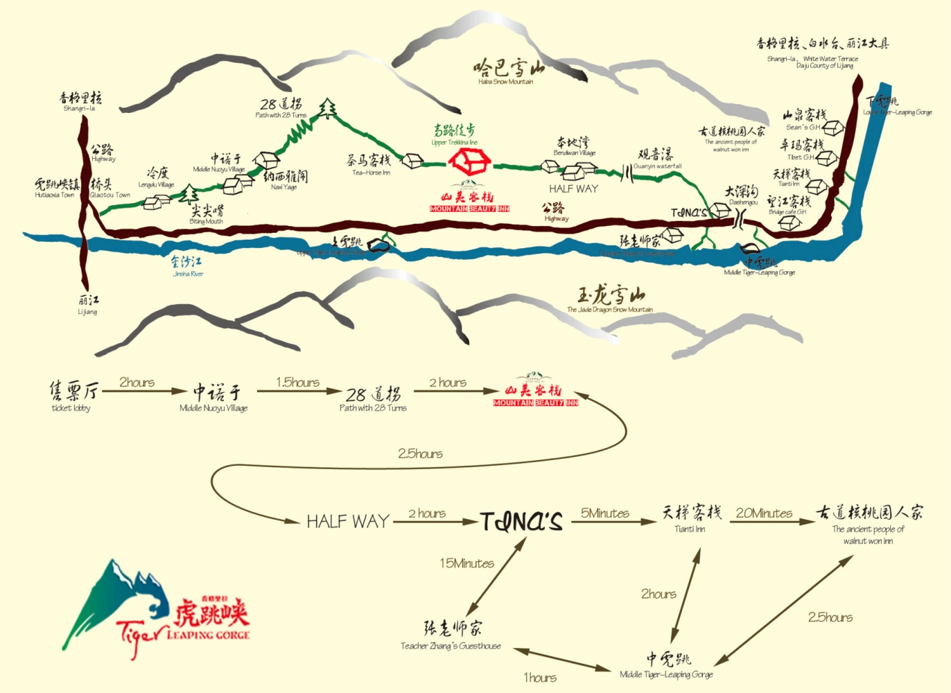 Tiger Leaping Gorge hiking trail map with elevation points